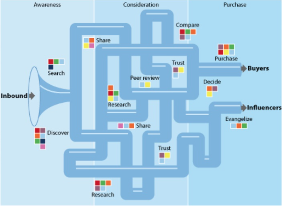 New E-Commerce Funnel