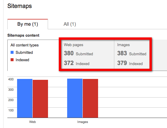 XML Sitemap for Build My Online Store